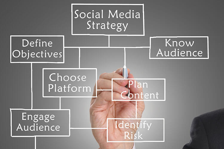 Best Business Ideas - Social Media Strategist